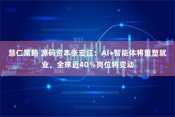 慧仁策略 源码资本张宏江：AI+智能体将重塑就业，全球近40％岗位将变动
